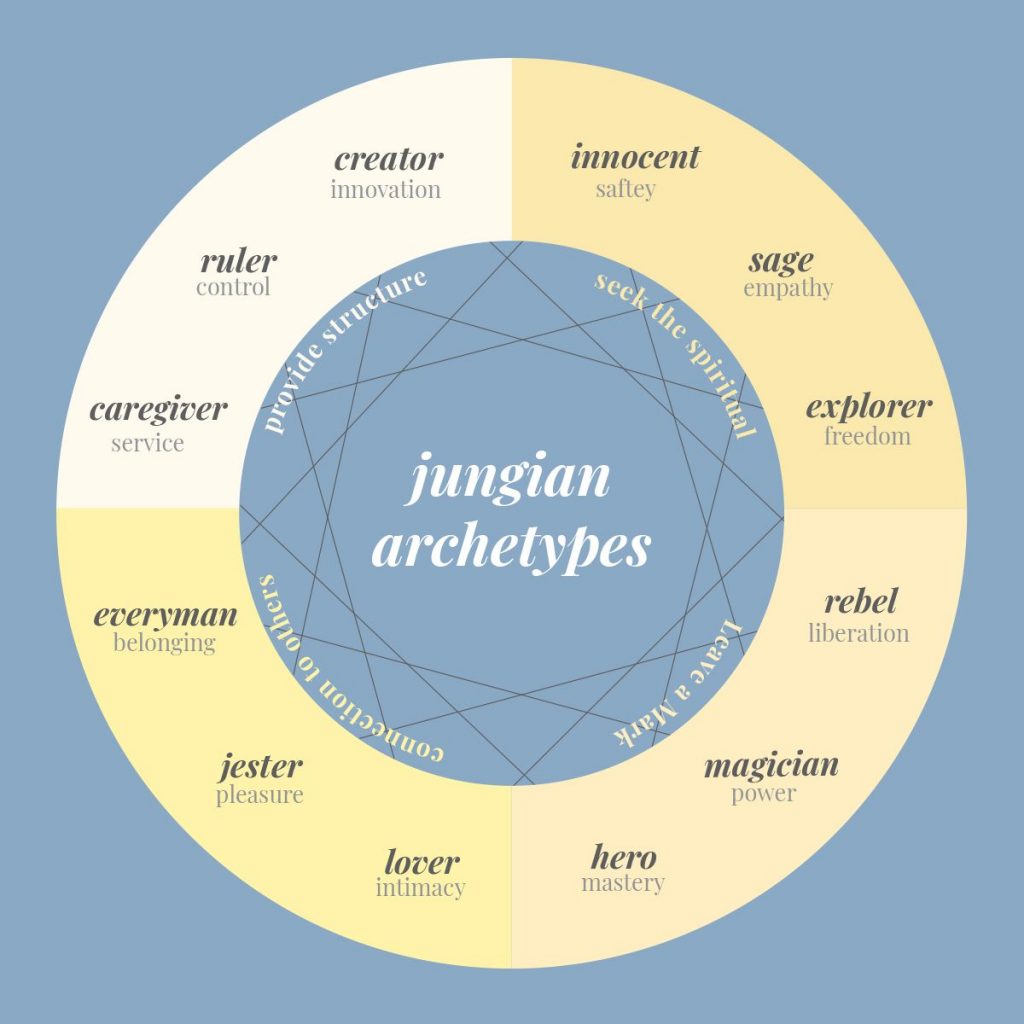 jung-myth-criticism-interesting-and-good-to-know